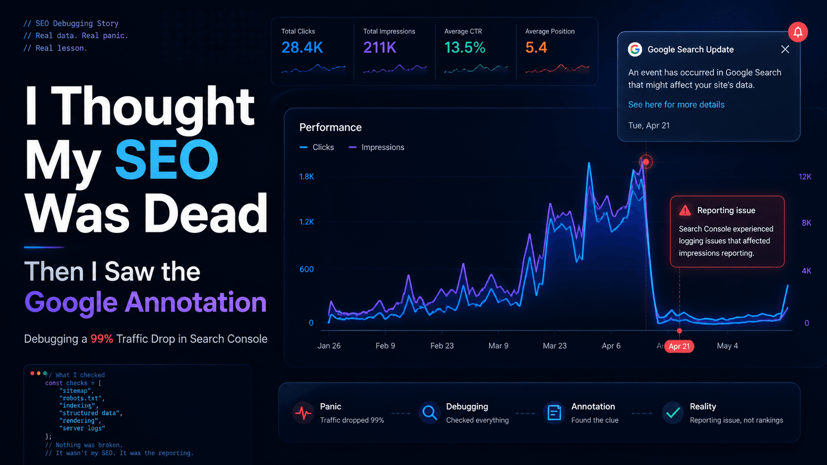 I Thought My SEO Was Dead — Then I Saw the Google Annotation