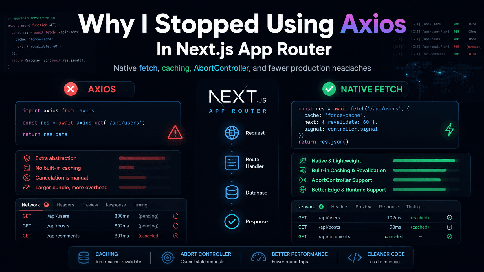 Why I Stopped Using Axios in Next.js App Router